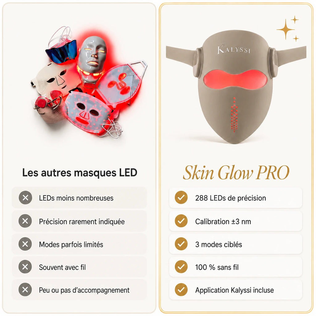 Masque LED Skin Glow PRO – Rituel guidé | Kalyssi