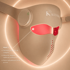 Gros plan sur la technologie LED rouge 630nm du masque Kalyssi pour stimuler l'éclat de la peau.